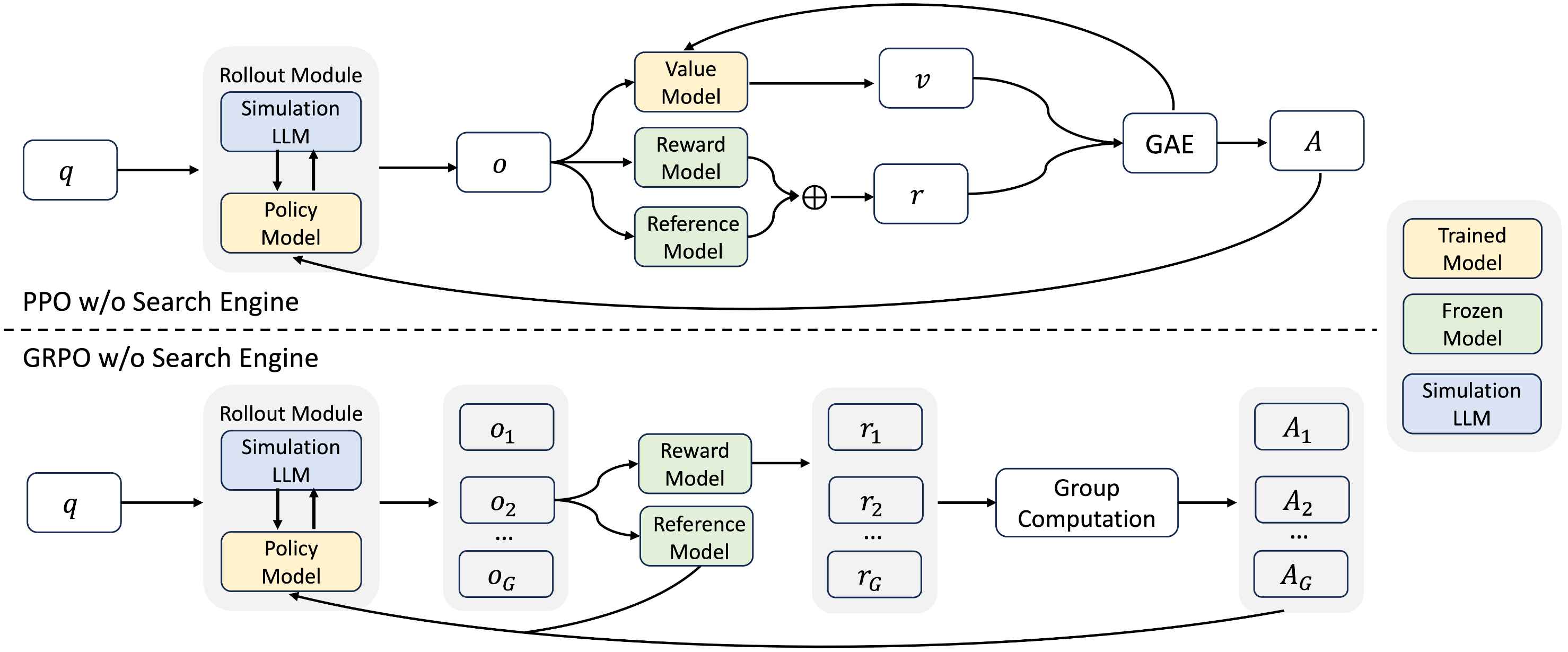 Official ZeroSearch framework diagram
